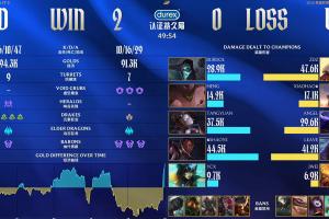 暂停+鏖战折磨坏了！LGD胜EDG次局耗时49分54秒 为LPL本季时长最长比赛