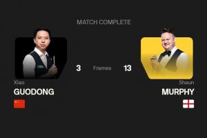 状态全无！肖国栋甚至没撑到比赛第3阶段，3-13惨败墨菲止步16强