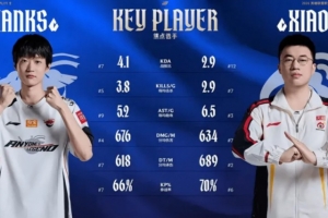 Shanks与Xiaohu对比：两人数据互有高低、不相上下